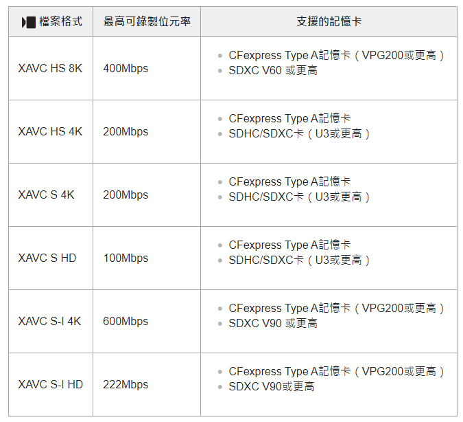 Sony A7R5 RAW格式