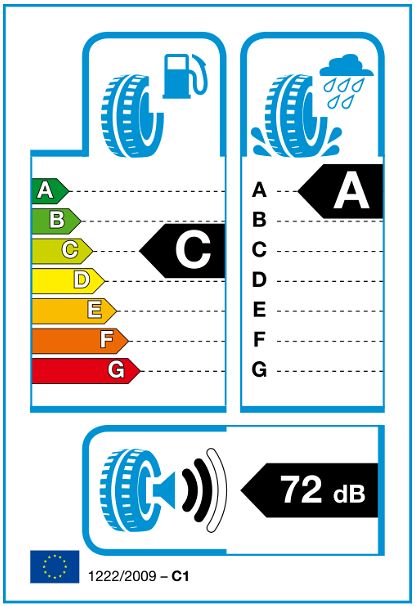 EU Tyre Label