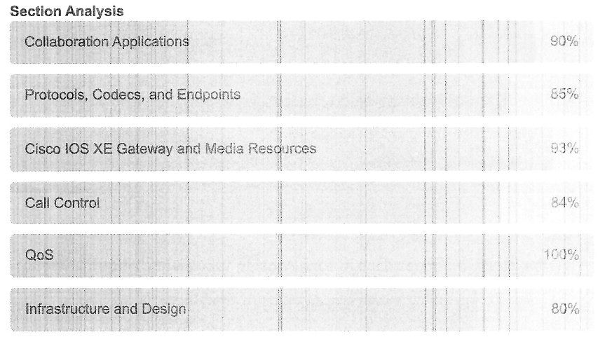 2026 CCNP Collaboration 350-801 Renew 5 ccnp